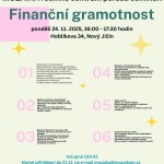 Finanční gramotnost 2025
